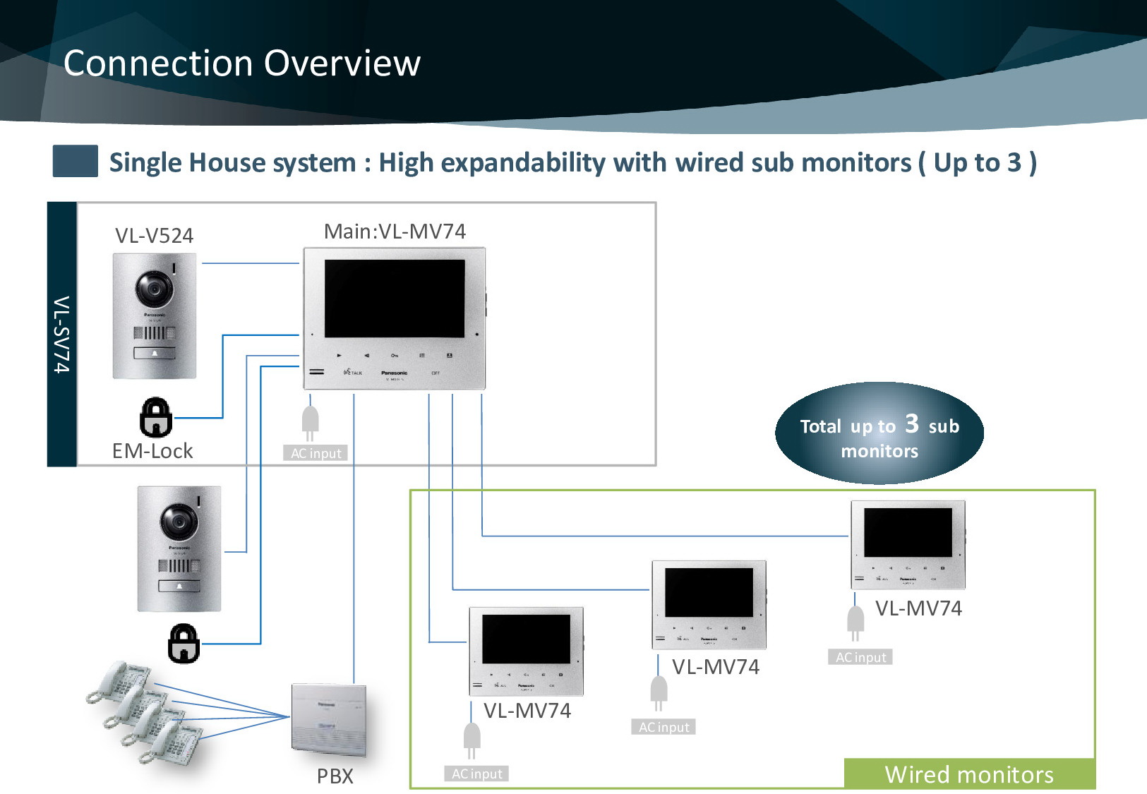 VL-SV74 Connection